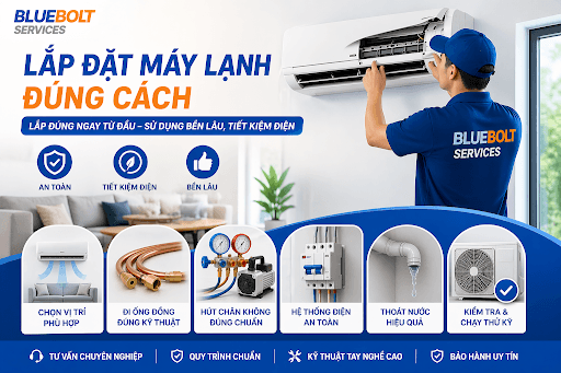 Lắp đặt máy lạnh đúng cách