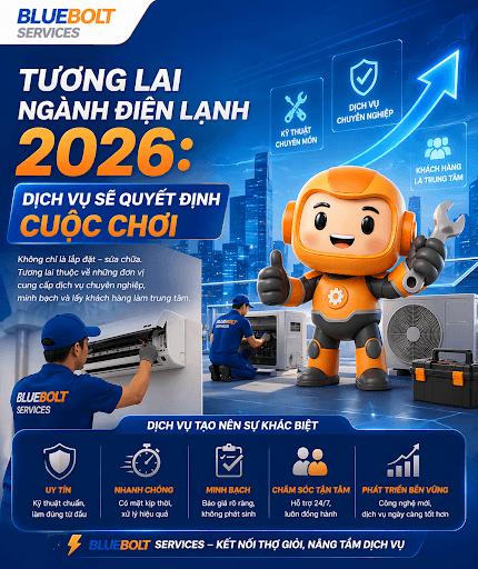 Tương lai ngành điện lạnh 2026